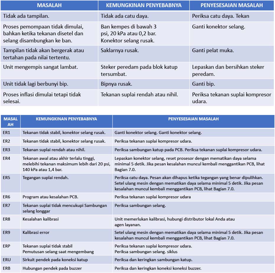Instruksi Manual Haltec Tire Inflator 89XDZ